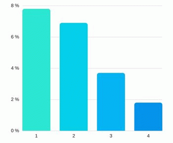IDC: закупки ИТ в малом и среднем бизнесе к 2021 году превысят 676 млрд долл.